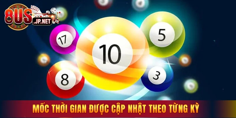 Mốc thời gian được cập nhật theo từng kỳ